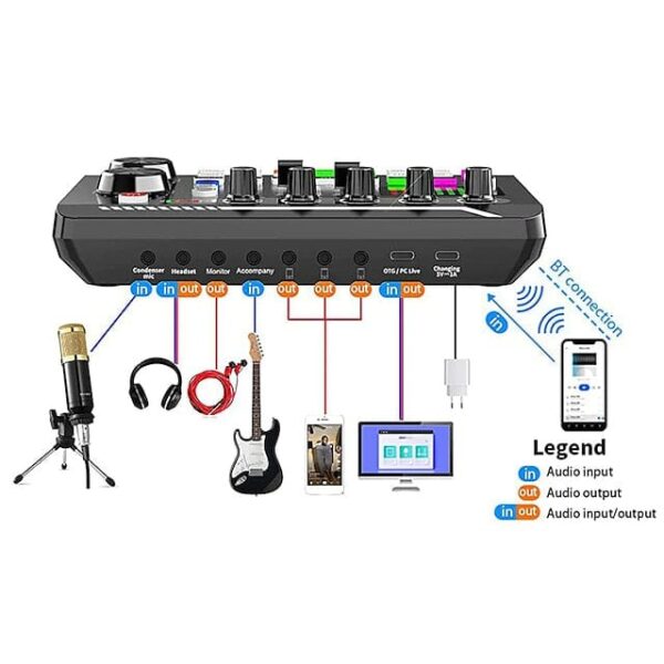 F998 Live Sound Card Audio Mixer Podcast Audio Interface with DJ Mixer Effects - Image 7